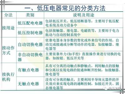 常用低压电器及其安装、检测与维修