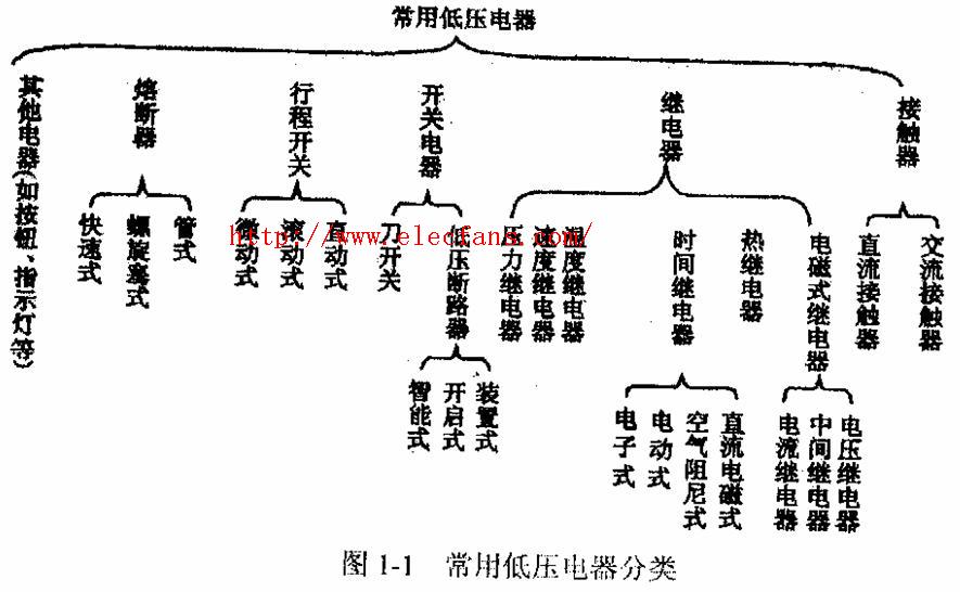 低压电器分类详解 从功能到应用全面解析