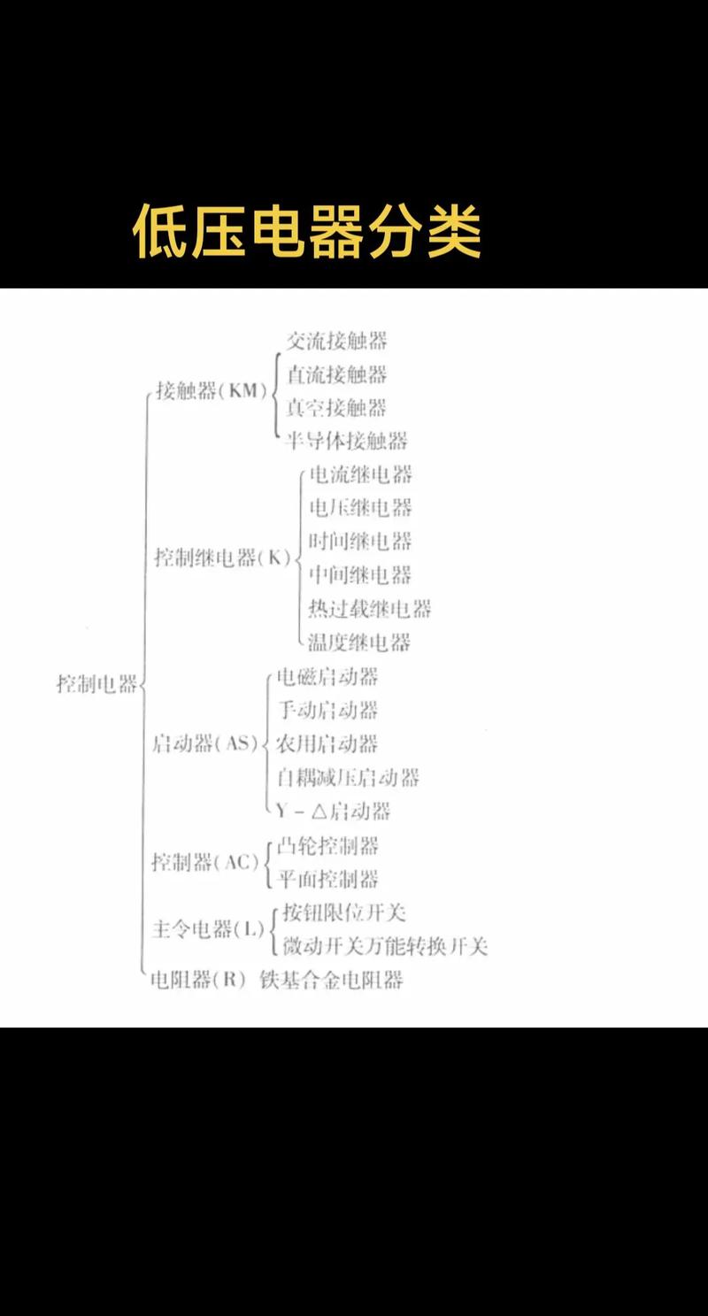 低压电器的全面分类指南